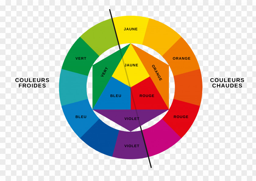Painting Bauhaus The Art Of Color Wheel Theory PNG