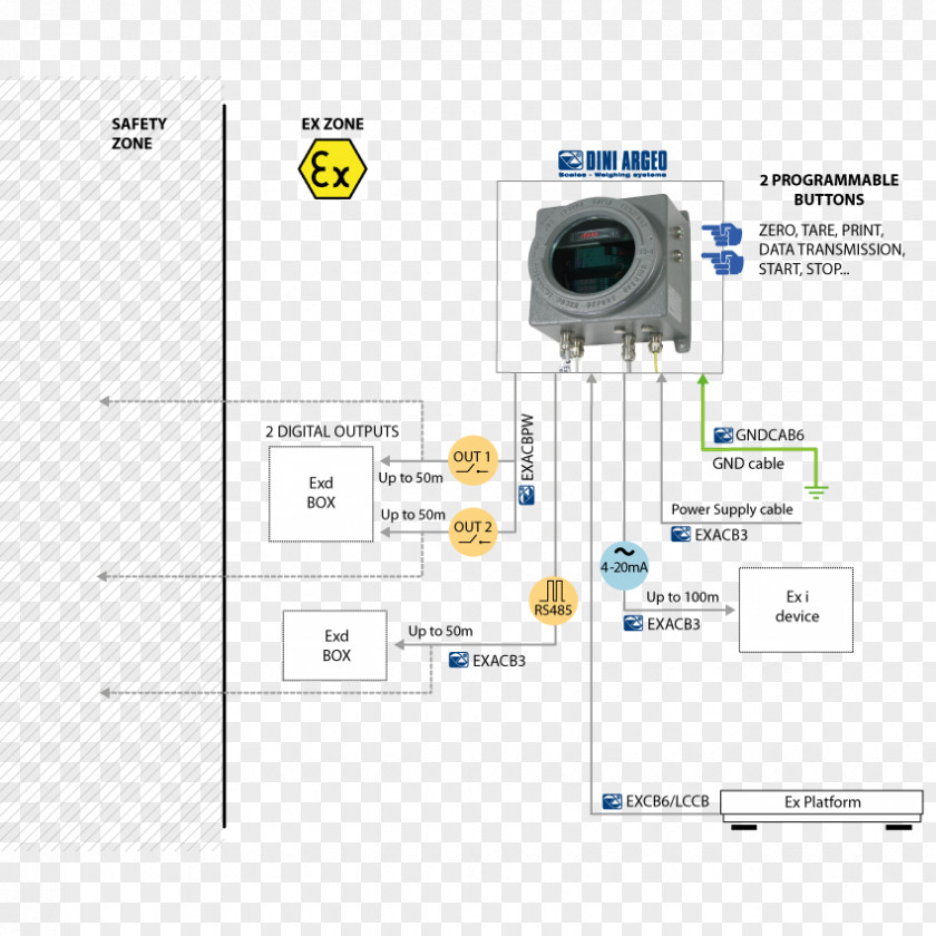 Operations Intrinsic Safety Electronics Electronic Component Analog Signal Zenerbarriere PNG