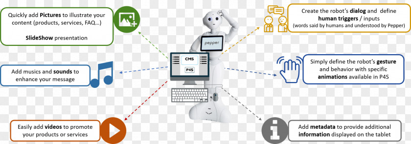 Technology Line Angle PNG