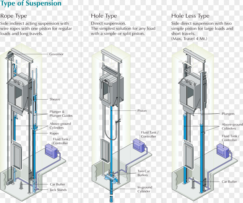 Elevator Repair Otis Company Hydraulics Home Lift Table PNG