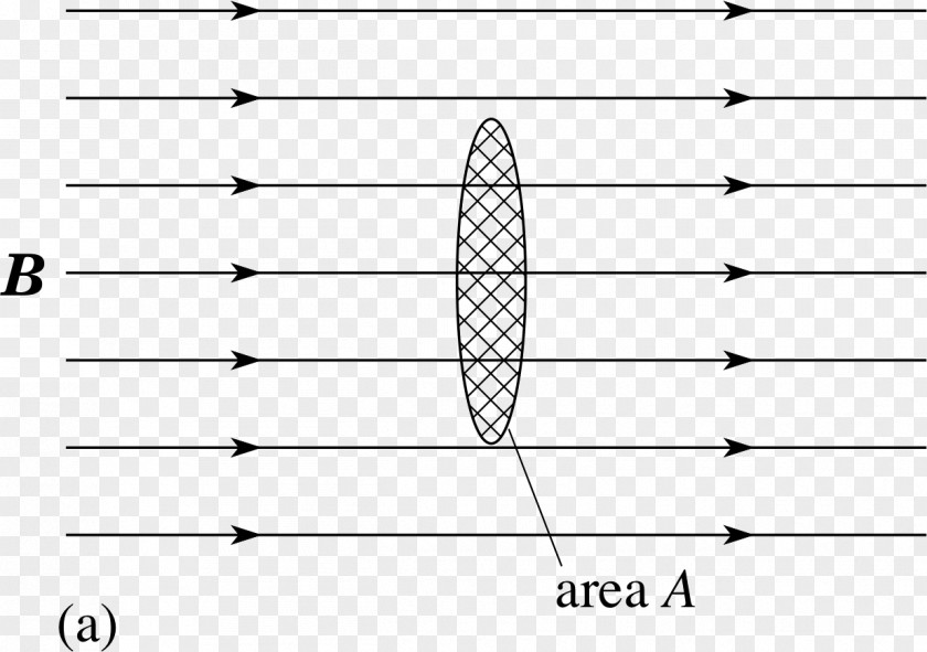 Electromagnetic Induction Wiring Diagram Electromagnetism Faraday's Law Of PNG