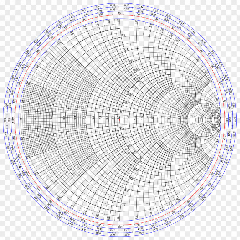 Chart Smith With Scale: Full Color Stub Electrical Impedance PNG