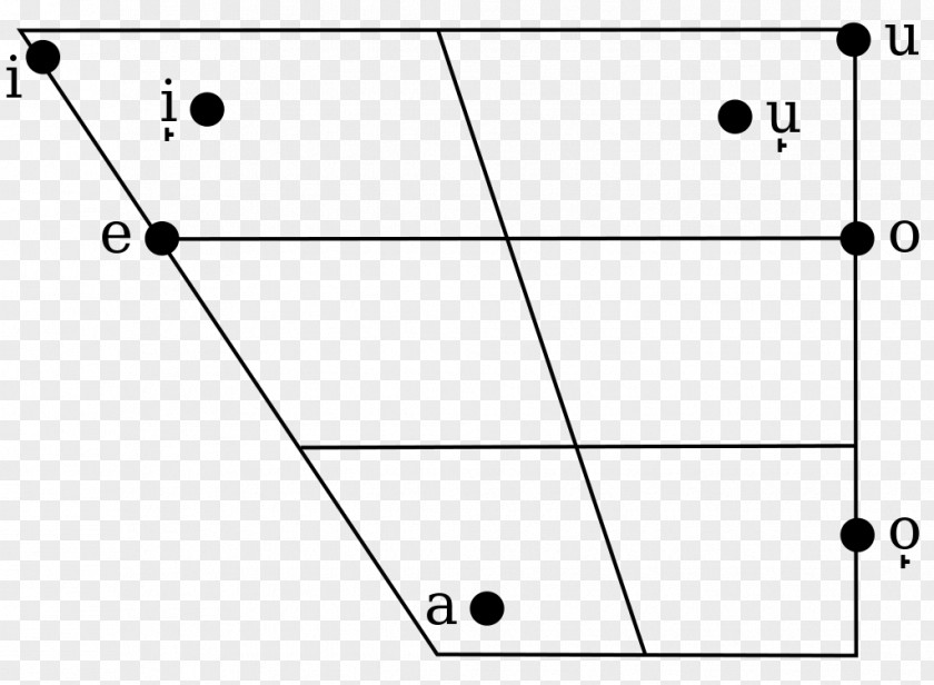 Trapezium Igbo People The Sound Pattern Of English Vowel Diagram PNG