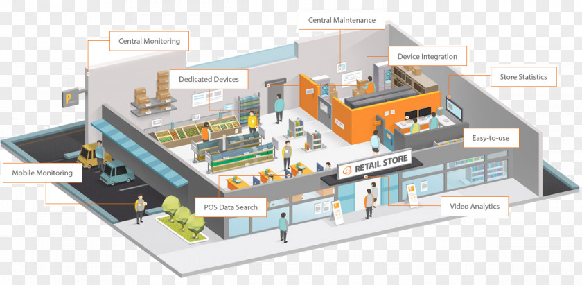 Retail MARKET Hanwha Aerospace Closed-circuit Television Business Chain Store PNG