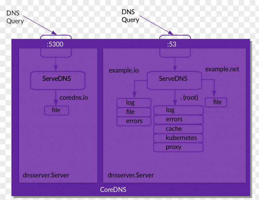 Route Query Product Design Diagram Line Angle PNG