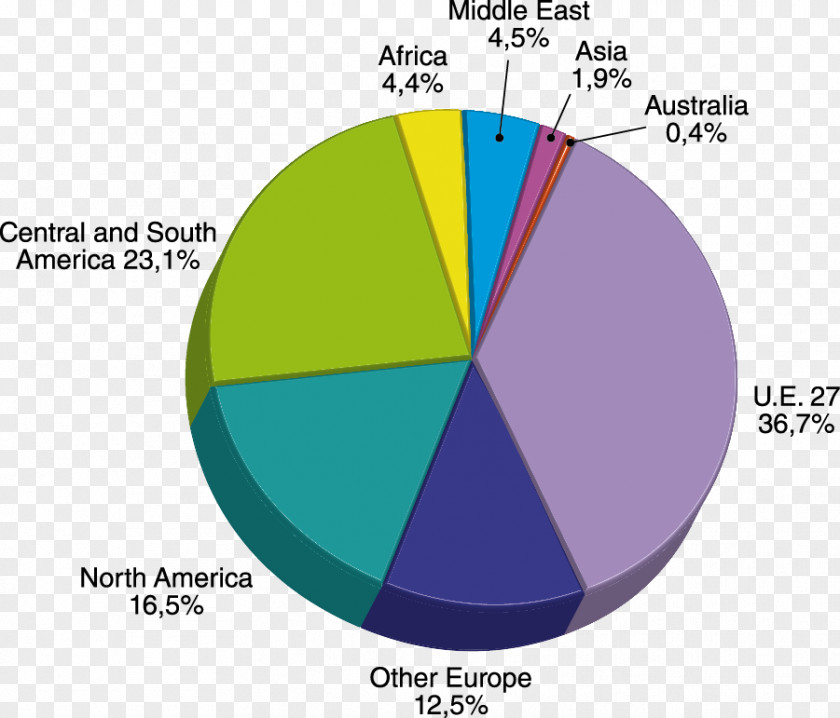 Bridge Material Brand Diagram Circle PNG