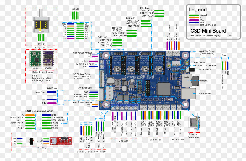 Fanuc Microcontroller Laser Electronics Computer Software Pinout PNG