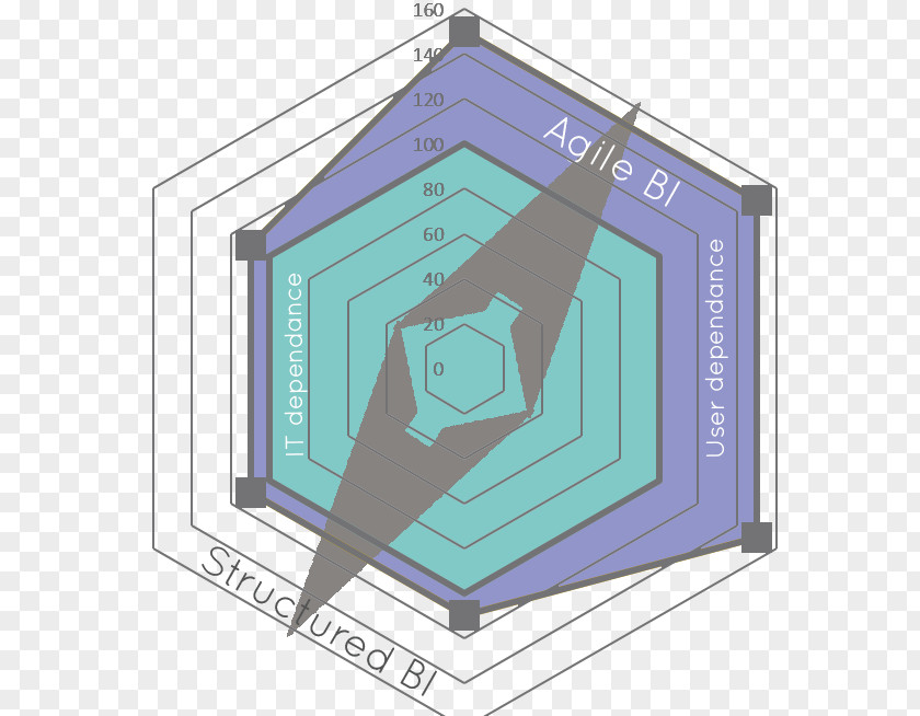 Matinee Product Design Diagram Line PNG