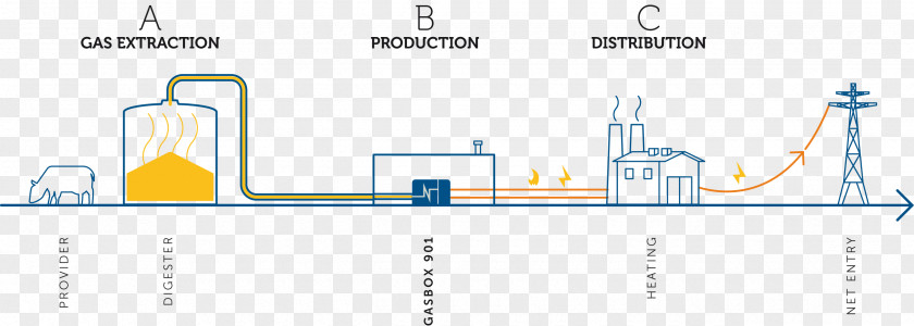 Energy Renewable Biomass Biogas Solar PNG