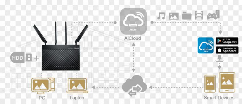 Claudia Schiffer ASUS BRT-AC828 Router RT-AC68U LTE 4G PNG