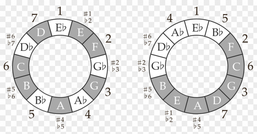 Outer Space Hey Jude Song Diagram Chord Drawing PNG