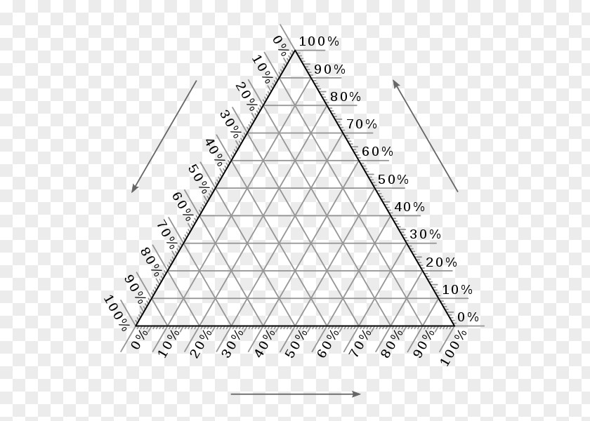 Triangle Ternary Plot Phase Diagram Chart PNG