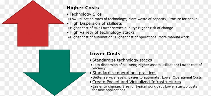 Objectoriented Software Engineering Expense Cost Accounting Interest PNG