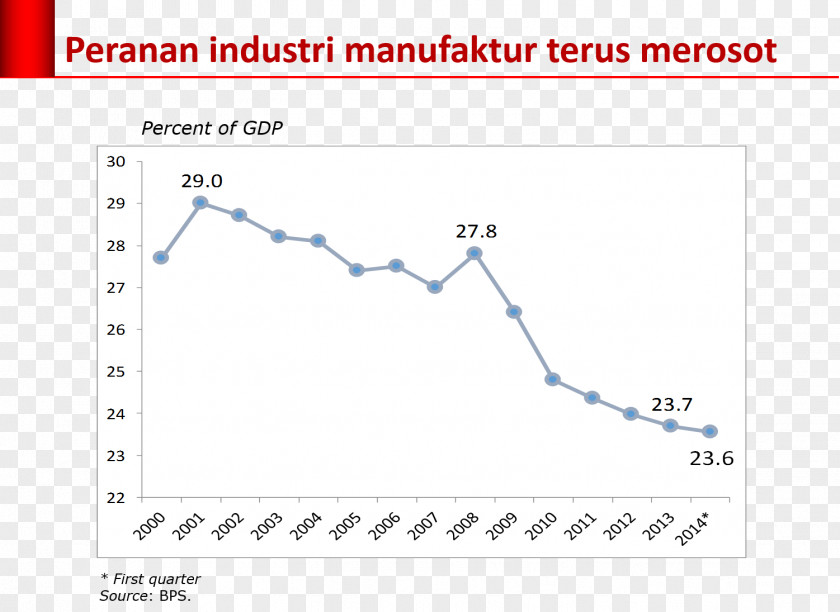 Jokowi Current Account Tax Income Aurrekontu-defizit Government Budget Balance PNG