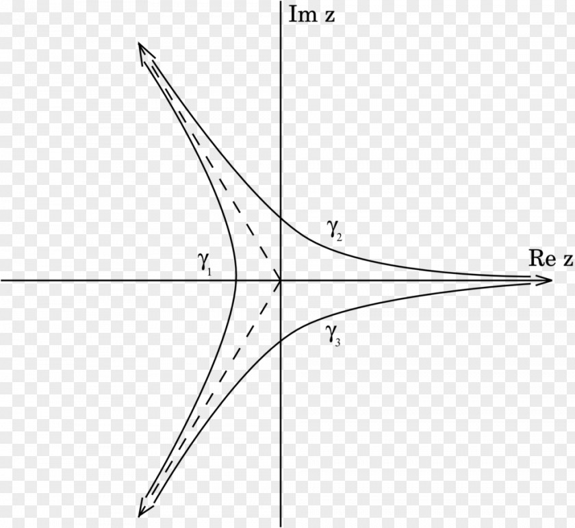 Function Airy Riemann Zeta Confluent Hypergeometric PNG