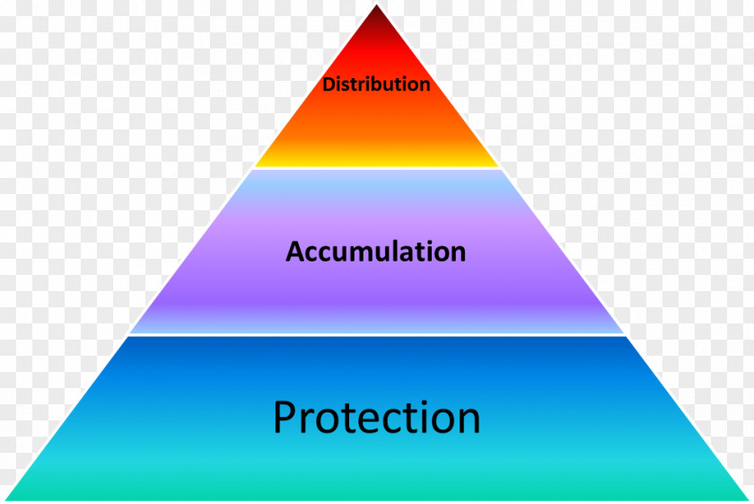 Accumulation Reconciliation Maslow's Hierarchy Of Needs Finance Knowledge PNG