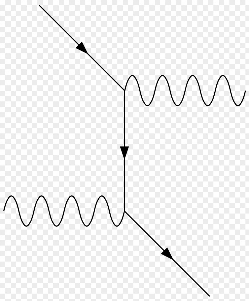 Compton Scattering Feynman Diagram Physics PNG