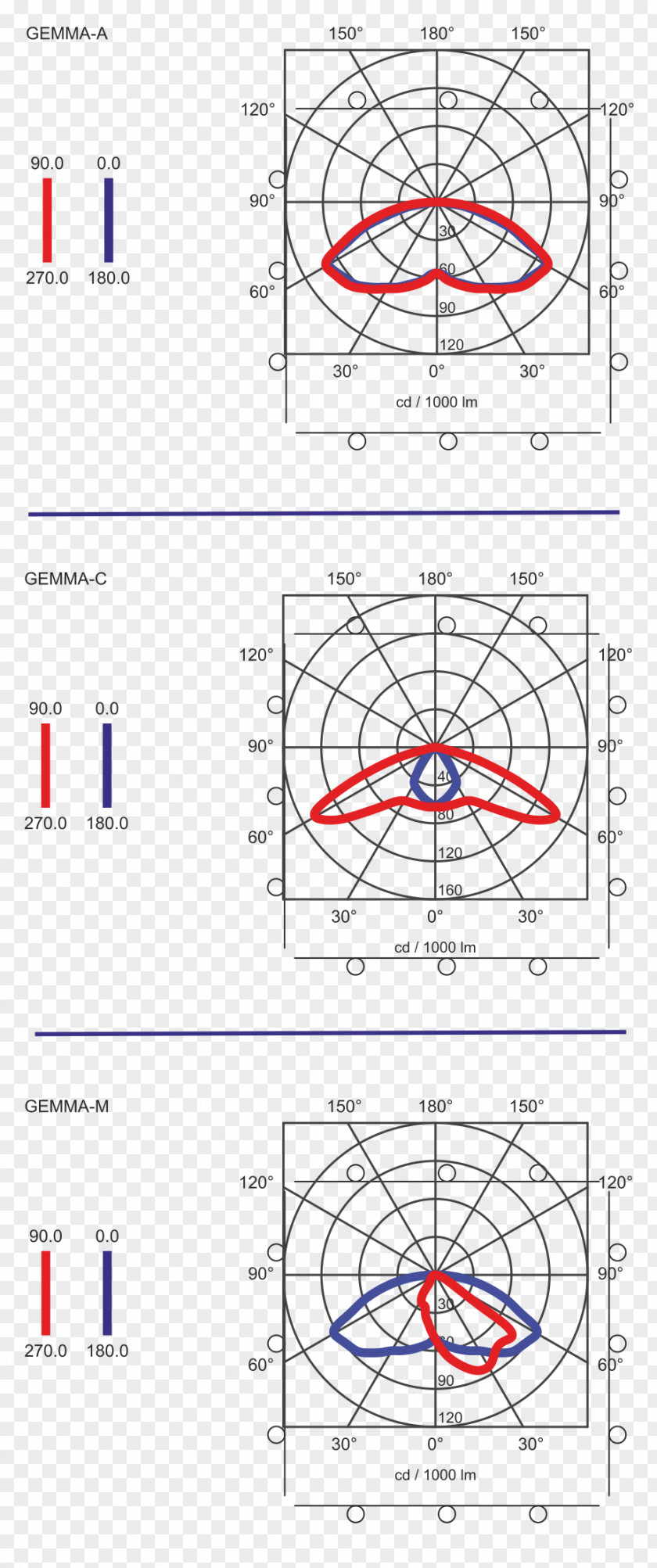 Design Emergency Lighting Optics PNG