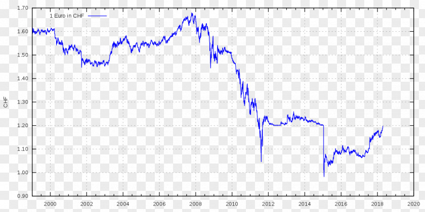 Exchange Rate Switzerland Swiss Franc Euro PNG