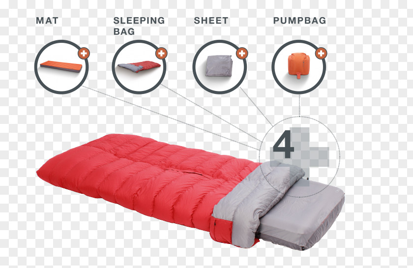 Sleeping Mats The Primal Blueprint Sleep: Escape Our Worst Modern Health Offense And Reconnect With Your Genetic Requirements For Restoration Bags Bed PNG