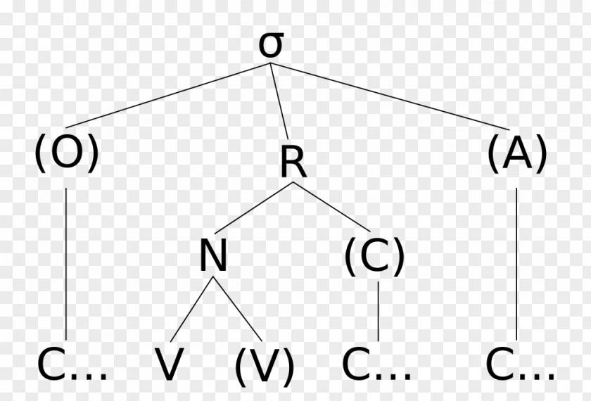 Syllable Triangle Circle Area PNG