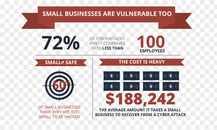 Business Security For Small Businesses Cyberattack Cards PNG