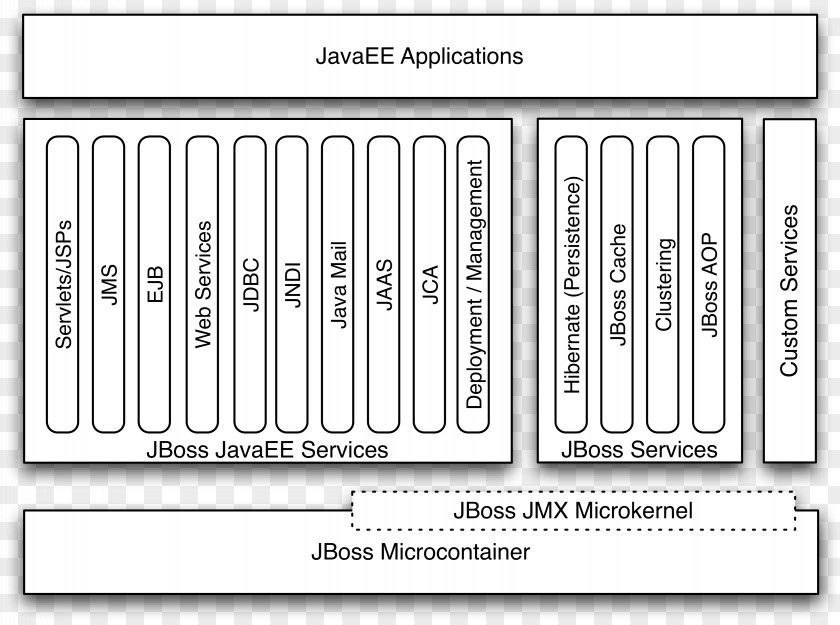 WildFly Java Platform, Enterprise Edition JavaBeans Application Server JavaServer Pages PNG