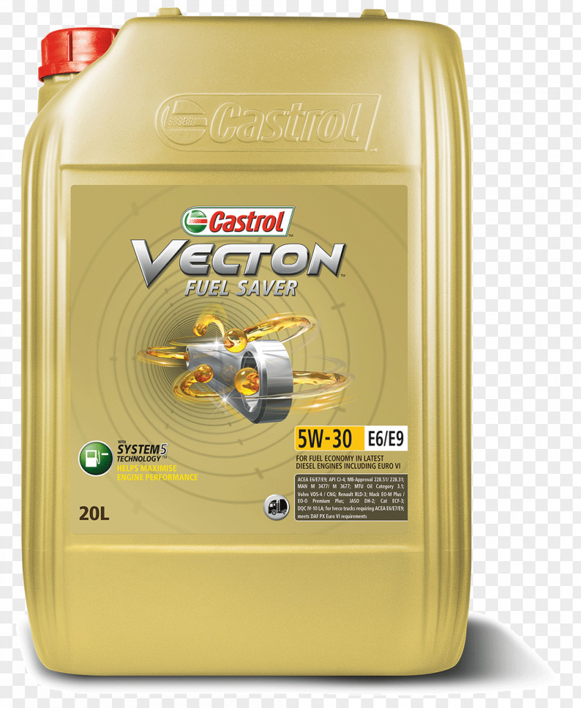 Oil Motor Castrol Synthetic Lubricant PNG