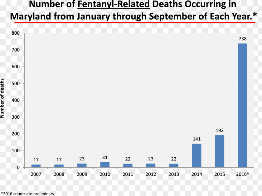 Don't Breathe Opioid Fentanyl Drug Overdose Death Heroin PNG