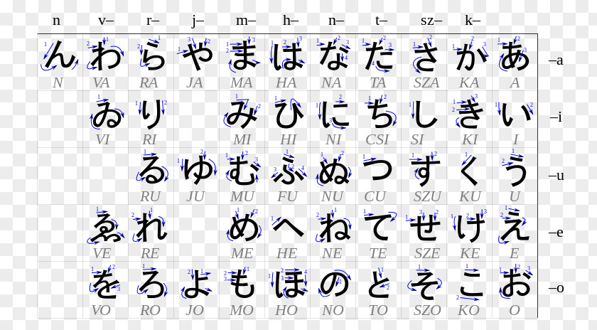 Kimi No Na Wa Hiragana Japanese Writing System Alphabet Katakana PNG