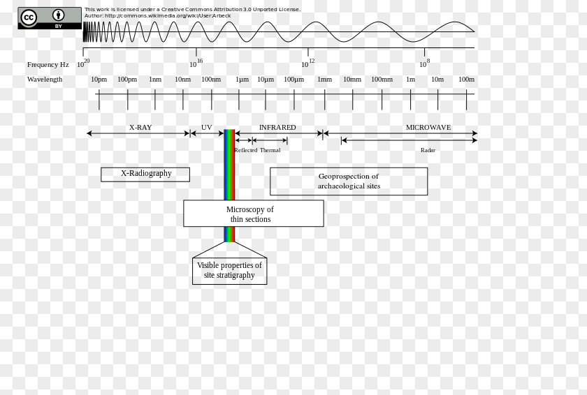 Archaeologist Paper Area Angle PNG