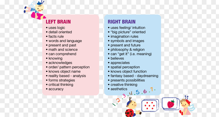 Left And Right Brain Brand Line Font PNG