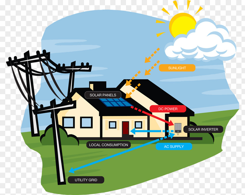 House Diagram Cliparts Solar Power Panels Energy Photovoltaic System PNG
