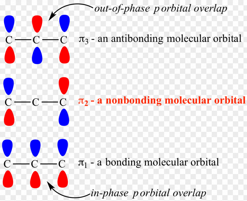 Non-bonding Orbital Atomic Antibonding Molecular Pi Bond PNG