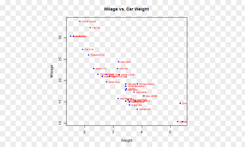 Box Plot R Data PNG