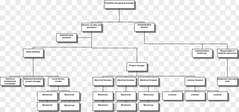 Civil Engineering Business Organizational Chart English Translation PNG