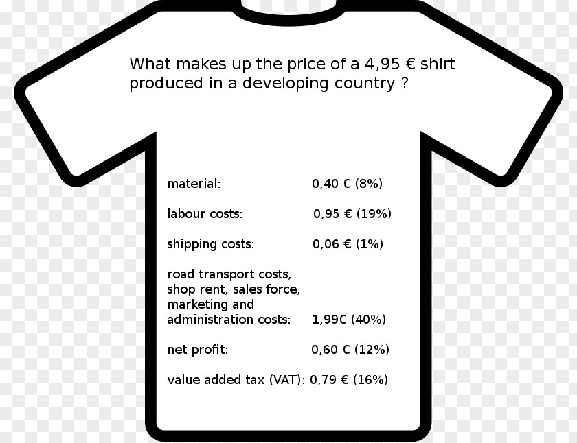 Fair Work T-shirt Cost-of-production Theory Of Value PNG