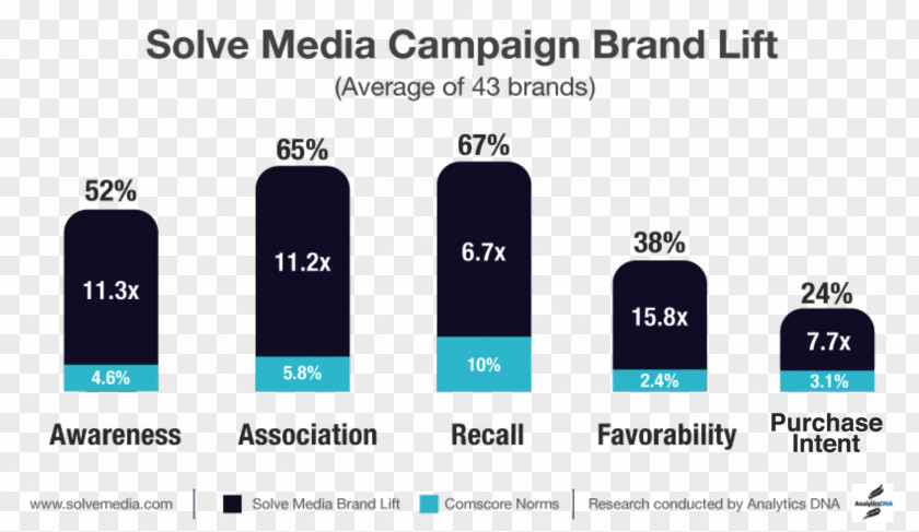 Marketing Brand Awareness Advertising Campaign PNG