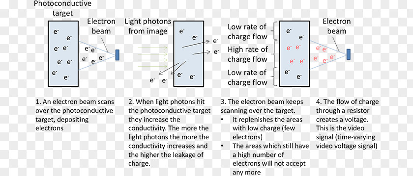 Charge Coupled Device Scanner Document Line Technology Angle PNG