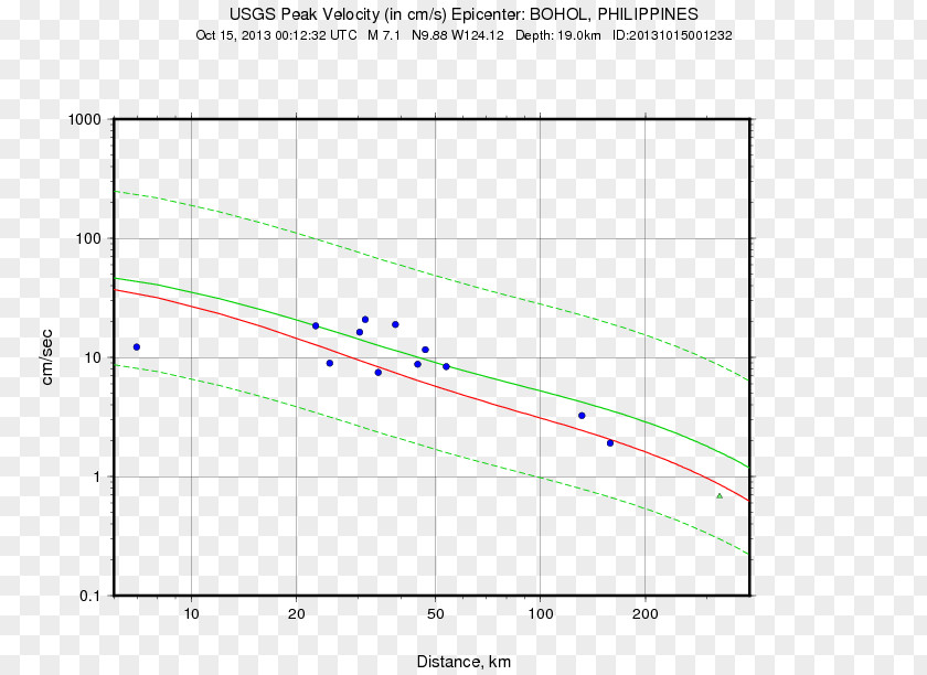 9km ENE Of Dover, Delaware M 7.23km S San Pedro Jicayan, Mexico Coordinated Universal Time EarthquakeMap The Philippines 4.1 PNG