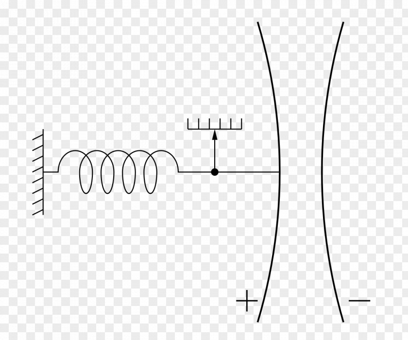 Voltmeter Electrostatic Electrostatics Electricity Force PNG