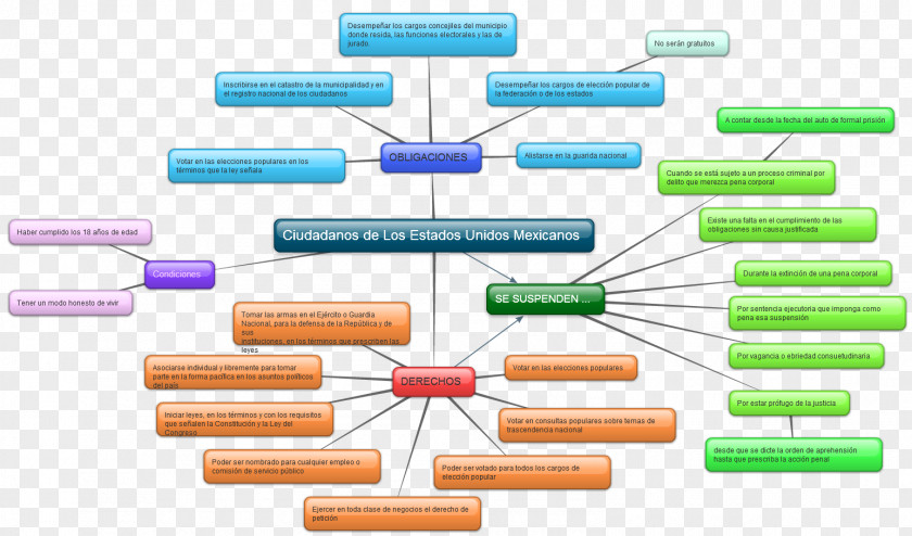 Conceptual Map Plastic Line PNG