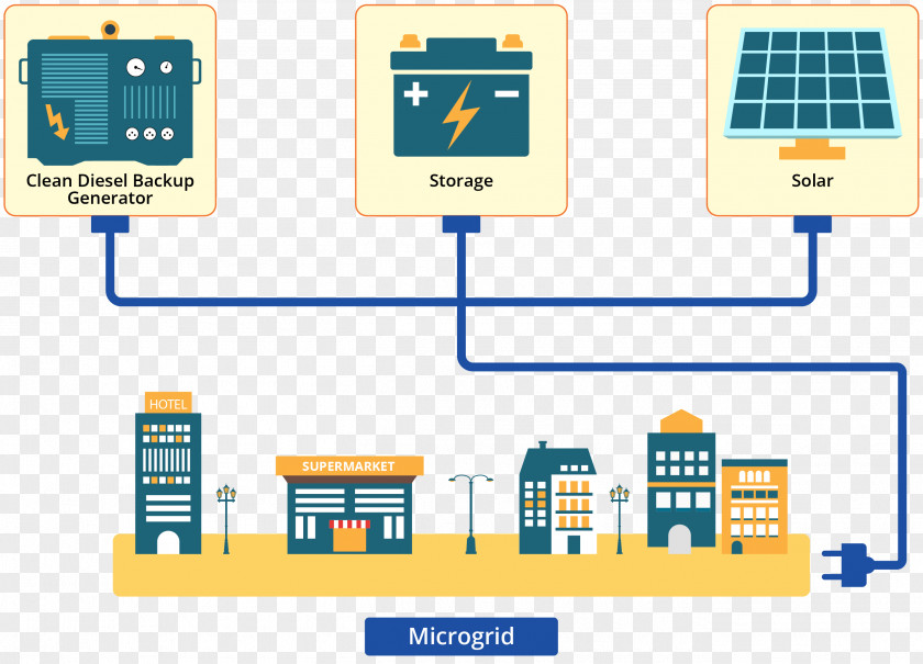 Solar Energy Wiring Diagram Power Electricity Electrical Wires & Cable PNG