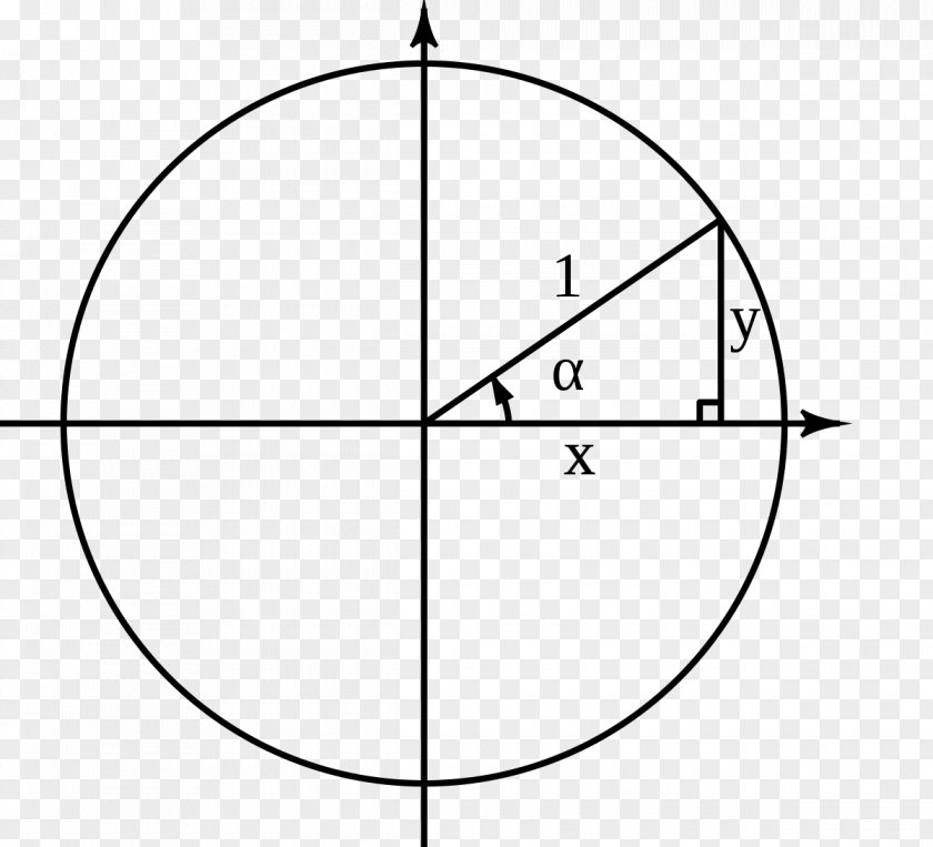 Triangulo Unit Circle Triangle Area PNG