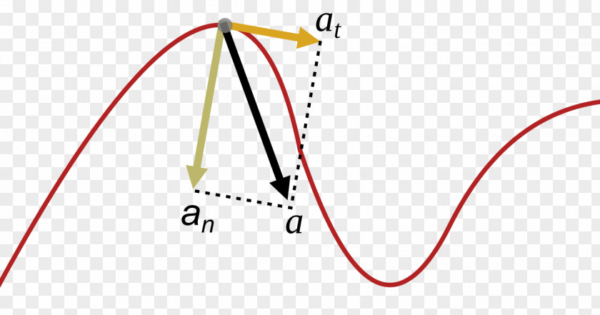 Modified Parallel Acceleration Normal Line Tangent PNG