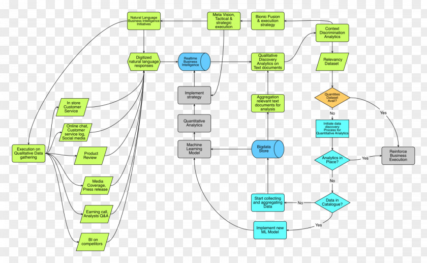 Science And Technology Enterprise Product Leaflets Computer Network Line Organization Angle PNG