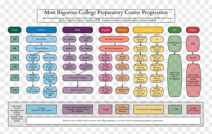 Science Seminar Poster Design National Secondary School Education Course Student PNG