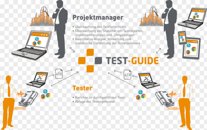 Project Management TraceTronic GmbH Product Design PNG