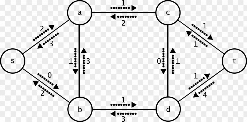 Critical Path Method Architectural Engineering /m/02csf Schedule Planning PNG