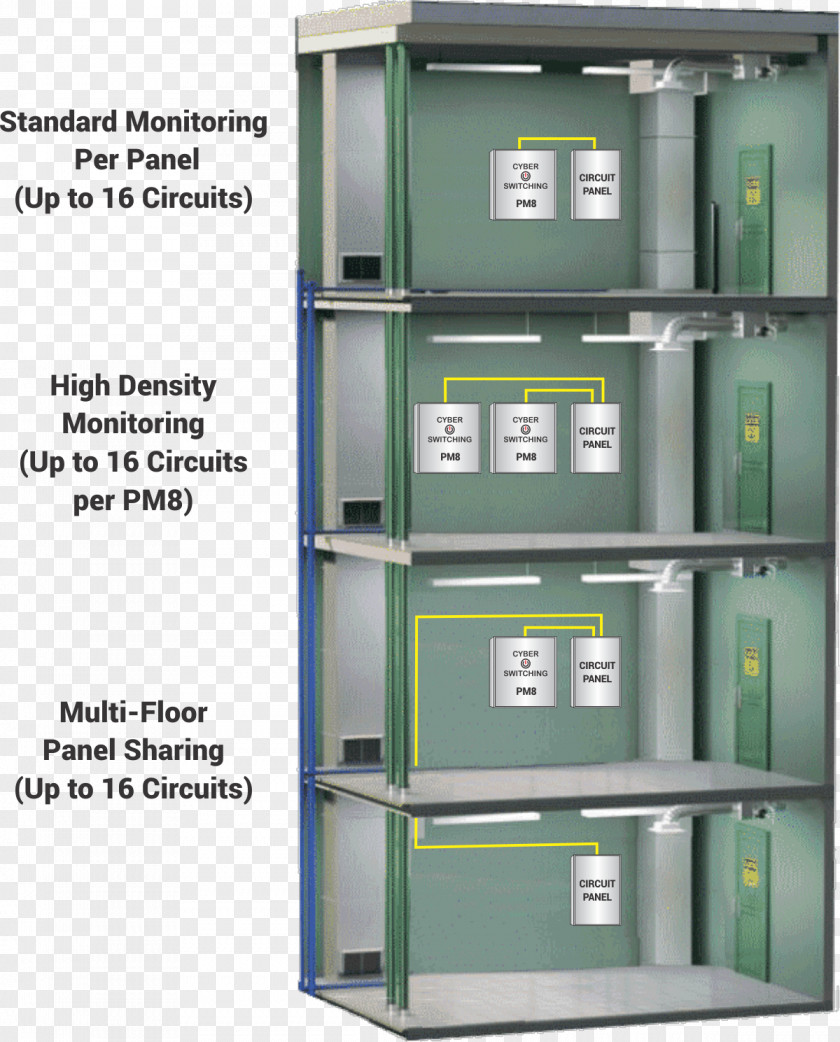 Intelligent Monitoring Shelf Energy Industry Electrical PNG